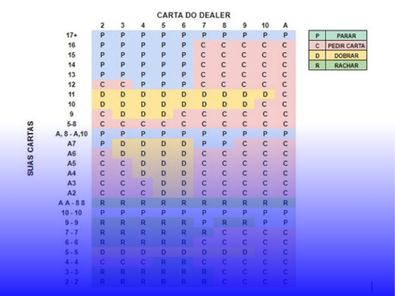 tabela de blackjack
